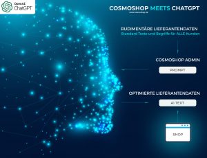 Künstliche Intelligenz in der Shopsoftware CosmoShop - ChatGPT Schnittstelle im Webshop