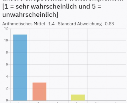 sicherheit