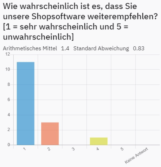 sicherheit
