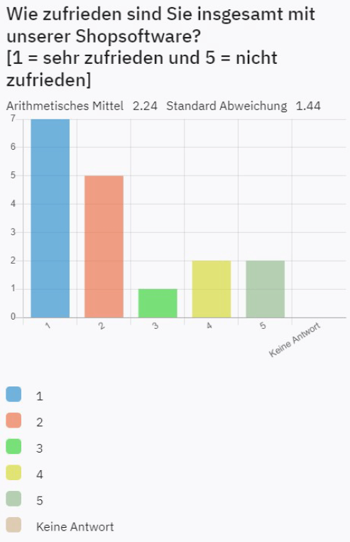 zufrieden