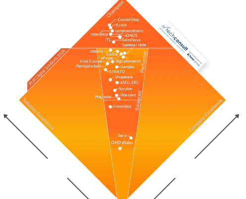 Shopsoftware CosmoShop ist bestes Shopsystem Deutschland, laut TechConsult Userrating Shopsoftware CosmoShop ist bestes Shopsystem Deutschland, laut TechConsult Userrating