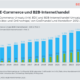 B2B-E-Commerce und B2B-Internethandel