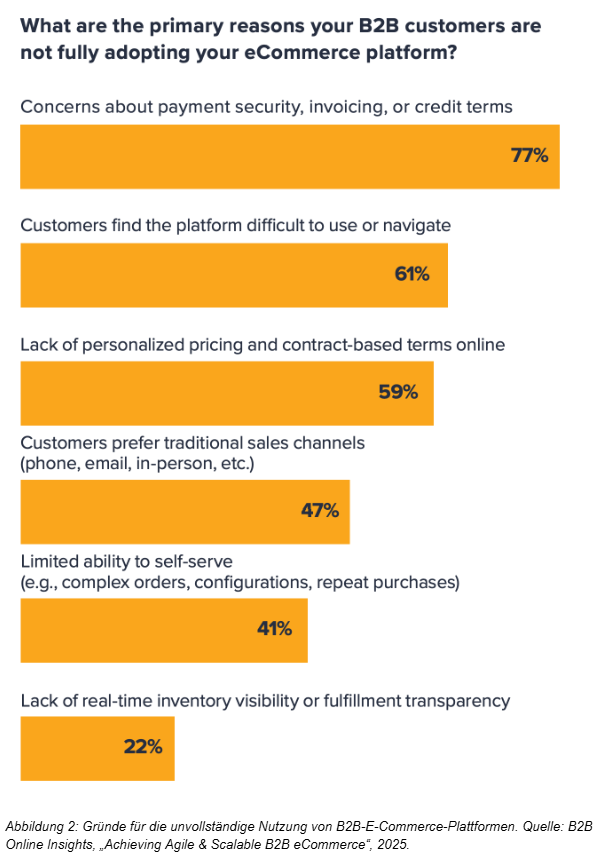 Primary reasons your B2B Customers not fully adopting your plattform